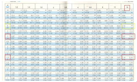 convertitore piedi quadrati metri quadrati|Convertire Piedi quadrati a Metri quadrati (ft² → m²)